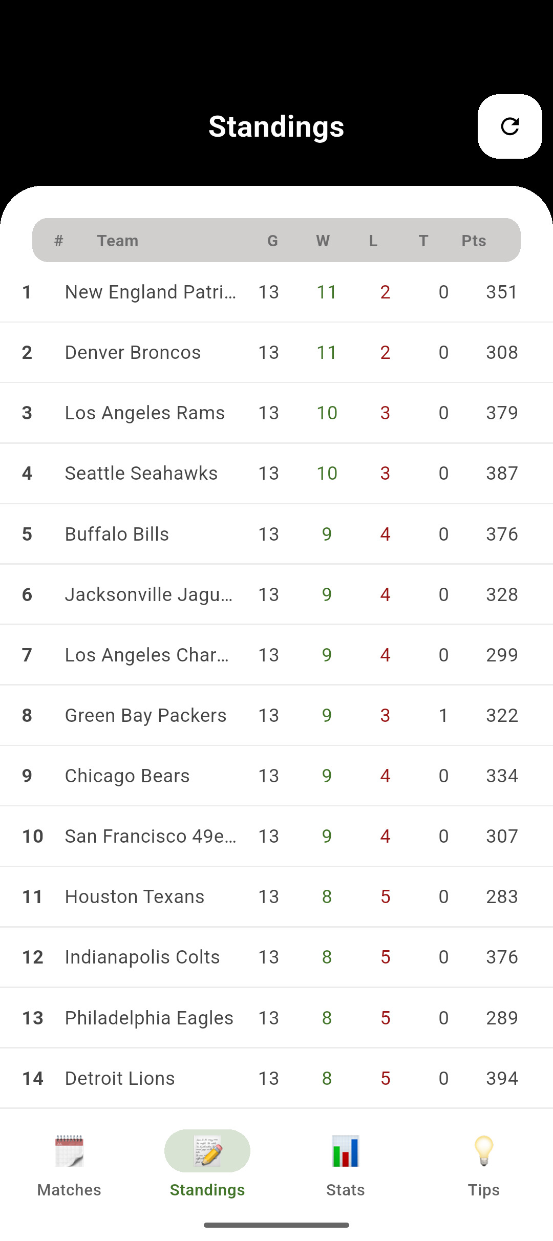 Draft Football Insight Tracker - Player Profiles